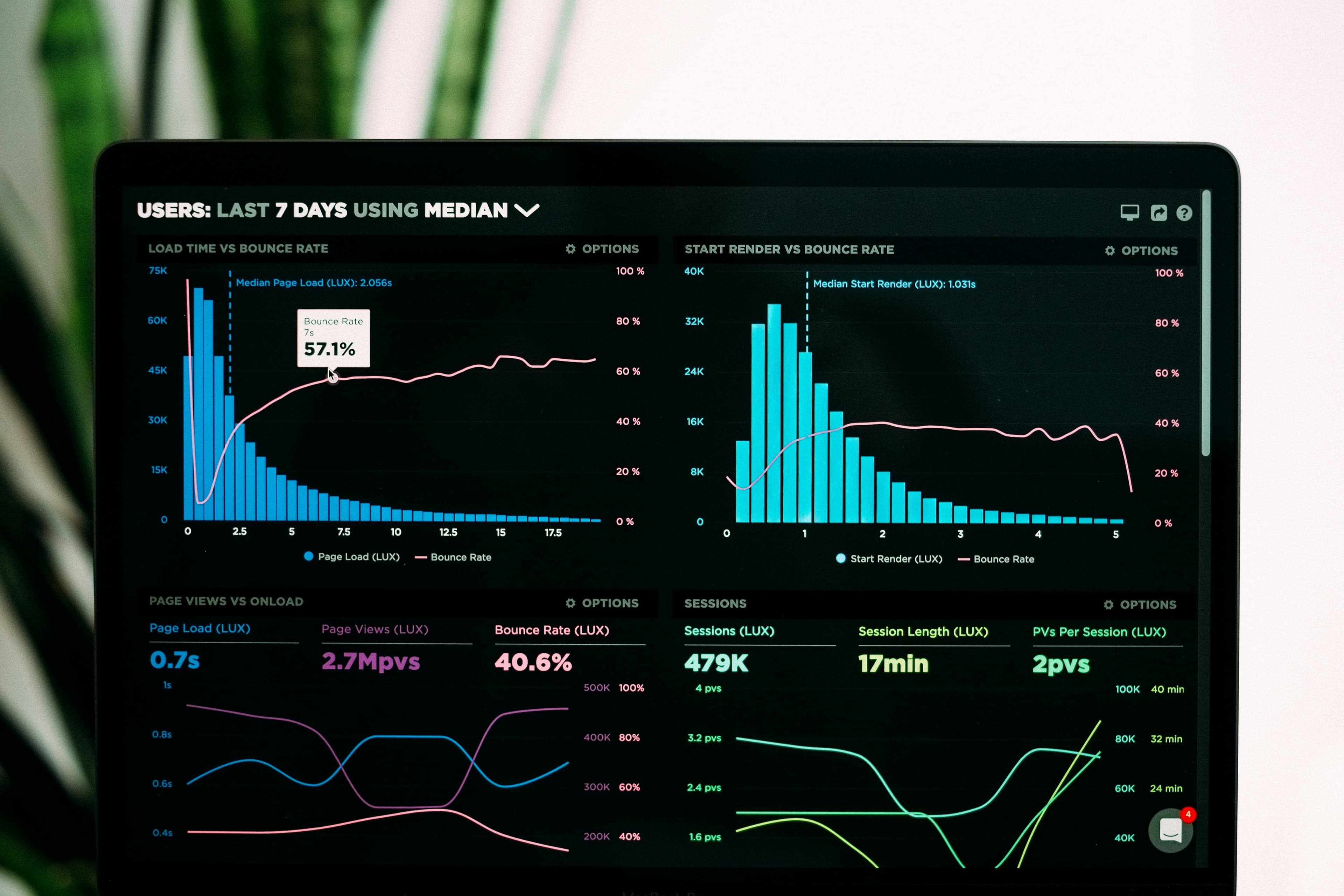Common Metrics to Manage A Portfolio of Projects
